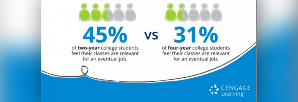 community college infographic