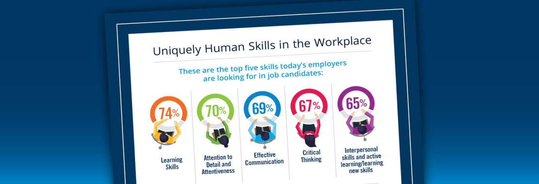 Demand for Uniquely Human Skills in the Workplace