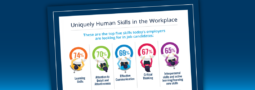Demand for Uniquely Human Skills in the Workplace