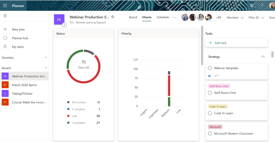 Visualization tools in Microsoft Planner