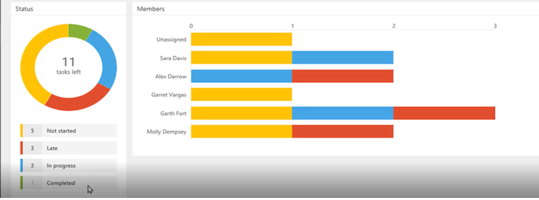 Visualization tools in Microsoft Planner