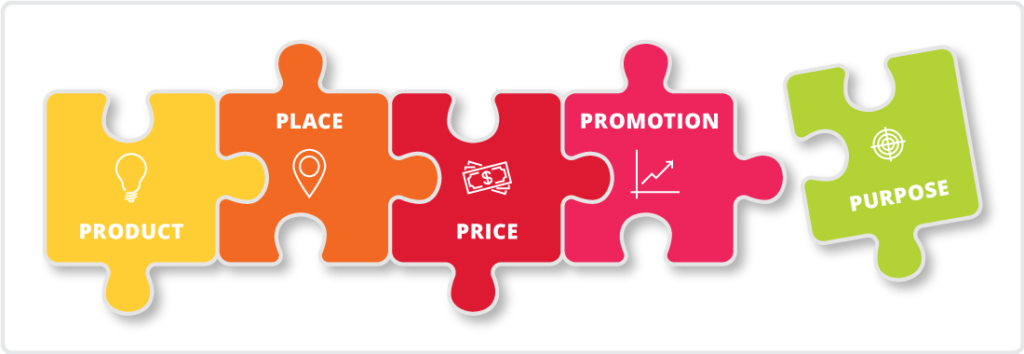 Puzzle pieces with "Product, Place, Price, Promotion, and Purpose" in the pieces.