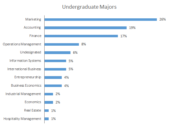 DSI 2021: Why Understanding Data Visualization is Key - The Cengage Blog