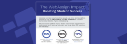The WebAssign Impact infographic