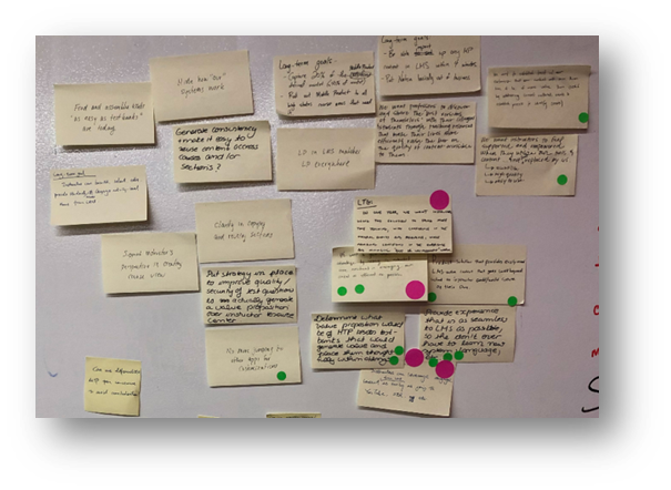 Sticky notes with writing attached to wall