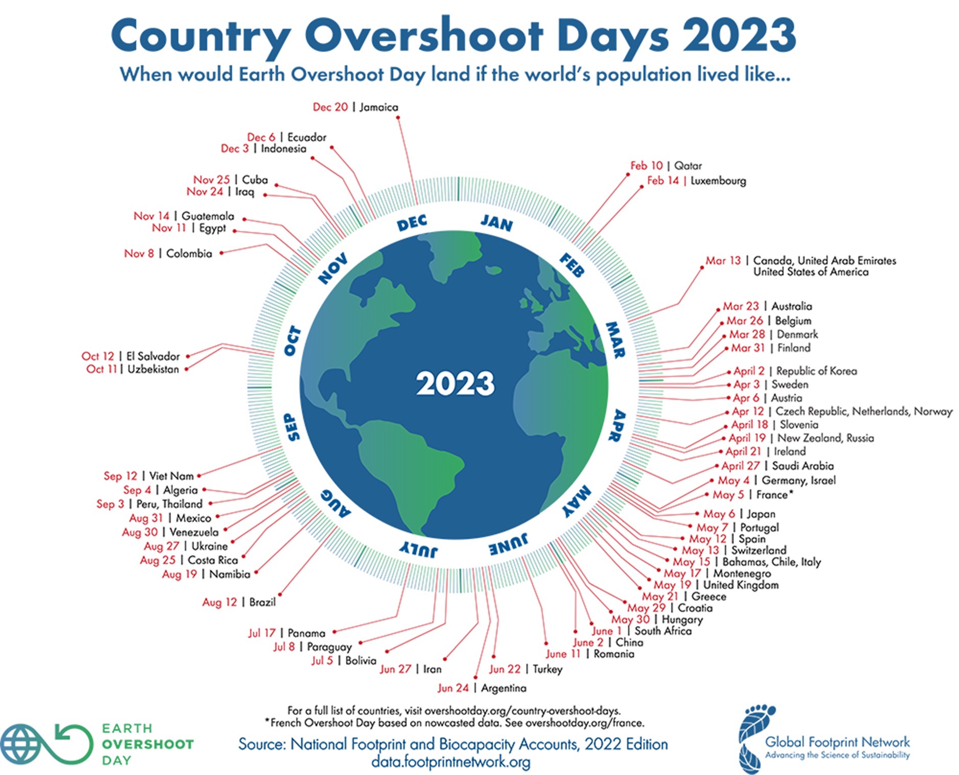 A globe showing the dates for each country's estimated Earth Overshoot Day. For a full list of the countries and dates in the image, click "Image Details"