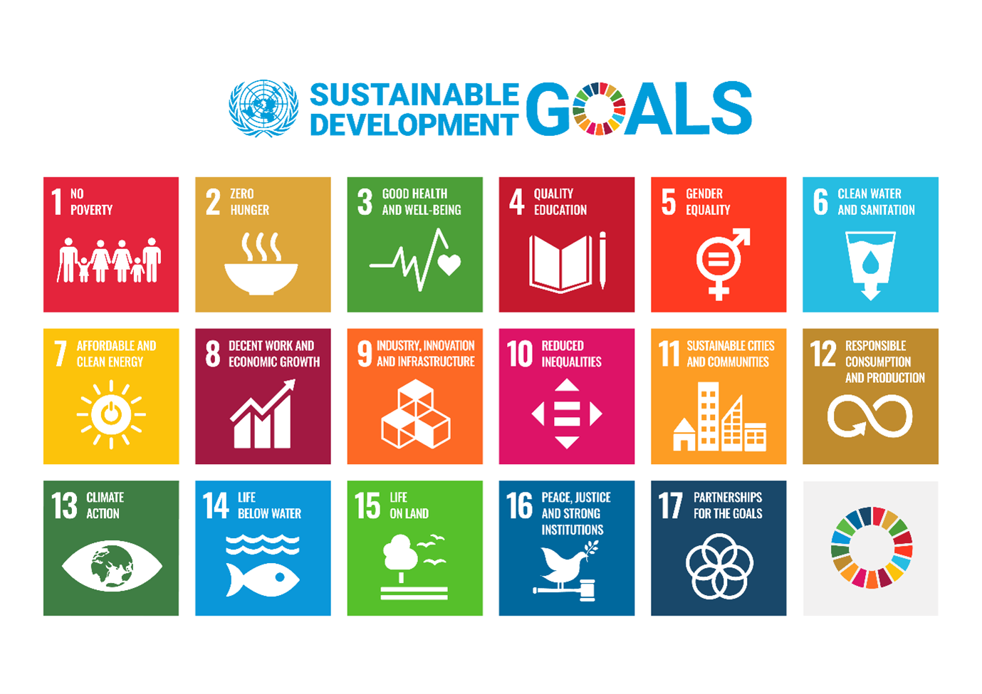 United Nations Sustainable Development Goals chart. For a full list of the 17 goals, click on "Image Details" 