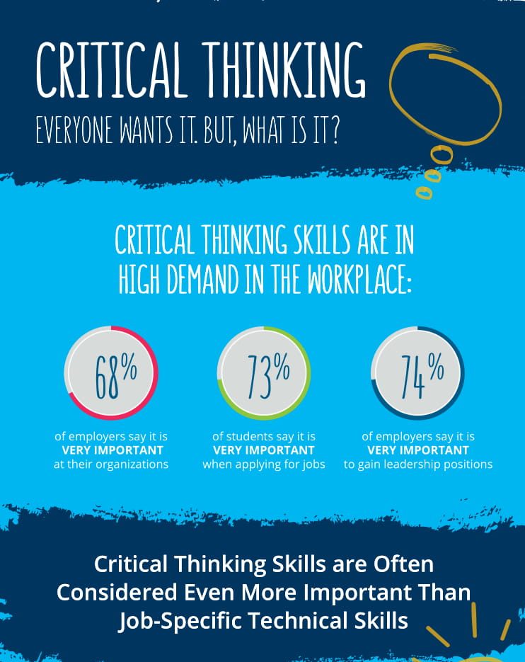 thumbnail of critical thinking infographic