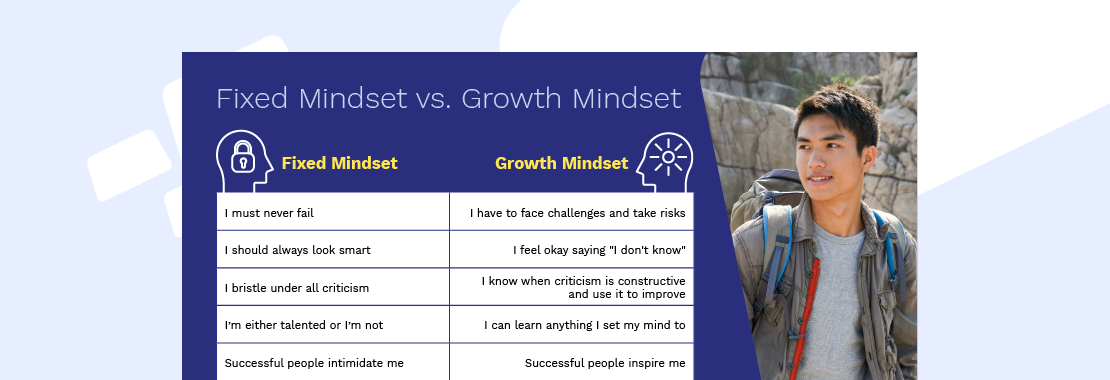 A preview of the Fixed Mindset vs. Growth Mindset