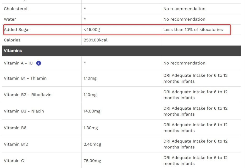 Screenshot of "added sugars" in Diet and Wellness Plus.